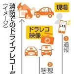 　消防でのドライブレコーダー活用例（イメージ）