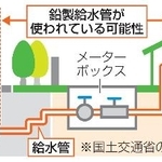 　給水管のイメージ