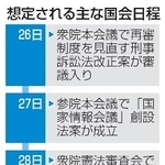 　想定される主な国会日程
