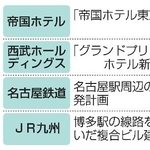 　再開発や大規模計画の主な延期や中止事例