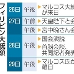 　フィリピン大統領国賓来日の主な日程
