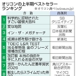 　オリコンの上半期ベストセラーランキング