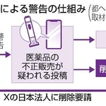 　東京都による警告の仕組み