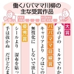 　働くパパママ川柳の主な受賞作品