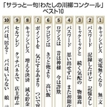 　「サラっと一句！わたしの川柳コンクール」ベスト１０
