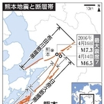　熊本地震と断層帯