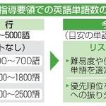 　学習指導要領での英語単語数の規定