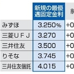 　大手銀行６月の１０年固定型住宅ローン金利