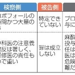 　２歳児死亡医療事故公判の争点