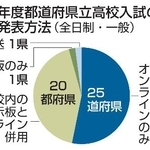 　２０２６年度都道府県立高校入試の合格発表方法