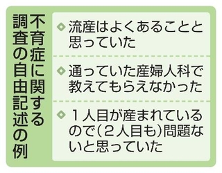 　不育症調査に関する自由記述の例