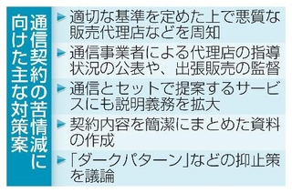 　通信契約の苦情減に向けた主な対策案