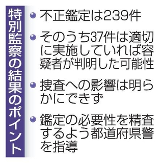 　特別監察の結果のポイント
