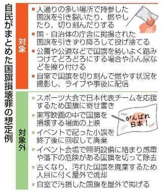 　自民がまとめた国旗損壊罪の想定例
