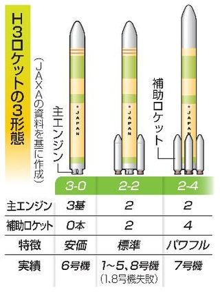 H3ロケット、10日飛行再開|全国海外|神戸新聞NEXT