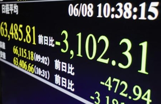 　下げ幅が一時３１００円を超え、２週間ぶりに節目の６万４０００円を割り込んだ日経平均株価を示すモニター＝８日午前、東京・東新橋