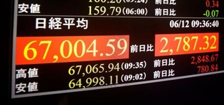 　節目の６万７０００円を回復した日経平均株価を示すモニター＝１２日午前、東京・東新橋