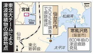 　東北大チームによる津波堆積物の調査地点