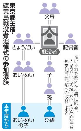 　東京都主催・硫黄島戦没者追悼式の参加遺族