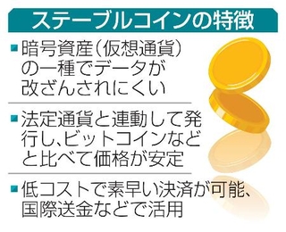 　ステーブルコインの特徴