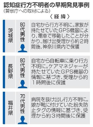 　認知症行方不明者の早期発見事例