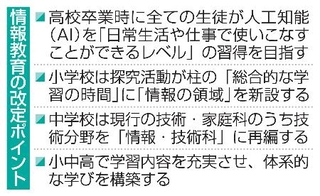 　情報教育の改定ポイント