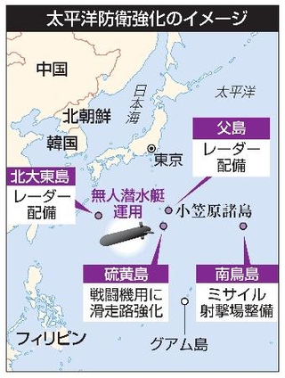 　太平洋防衛強化のイメージ