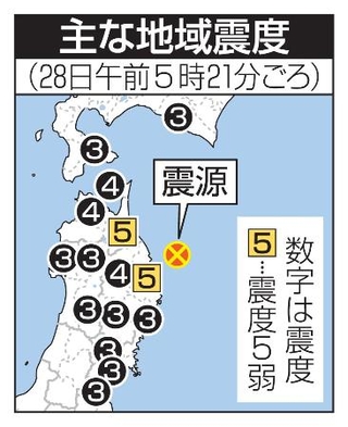 　主な地域震度