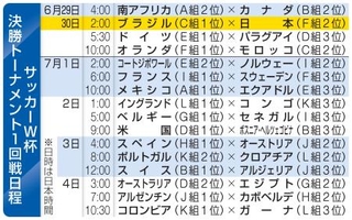 　サッカーＷ杯　決勝トーナメント１回戦日程
