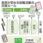 　政府が定める就職活動の日程ルール