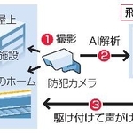 　ＡＩが飛び降りる予兆がある人を検知するイメージ