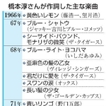 　橋本淳さんが作詞した主な楽曲
