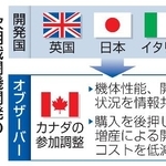 　次期戦闘機開発の新枠組みのイメージ