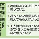 　不育症調査に関する自由記述の例