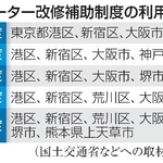 　エレベーター改修補助制度の利用自治体