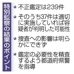 　特別監察の結果のポイント