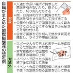 　自民がまとめた国旗損壊罪の想定例