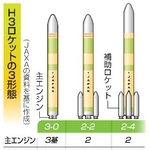 　Ｈ３ロケットの３形態