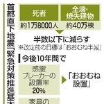 　首都直下地震「緊急対策推進基本計画」の主な目標と対策