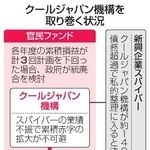 　クールジャパン機構を取り巻く状況