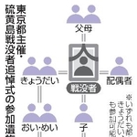 　東京都主催・硫黄島戦没者追悼式の参加遺族