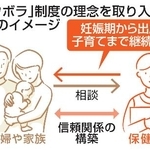 　「ネウボラ」制度の理念を取り入れた支援のイメージ