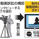 　街頭取材動画訴訟の構図