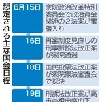 　想定される主な国会日程