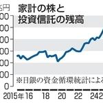 　家計の株と投資信託の残高
