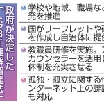 　政府が決定した「ＬＧＢＴ理解増進法」に基づく初の基本計画のポイント