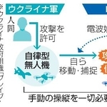 　自律型無人機のイメージ