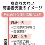 　身寄りのない高齢者支援のイメージ