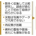 　民俗資料（民具）に関する基本原則
