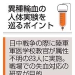 　異種輸血の人体実験を巡るポイント